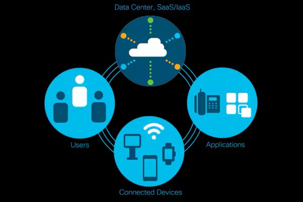 Featured image for Cisco SD-WAN (Part 1)